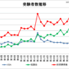 Thumbnail of new posts 112